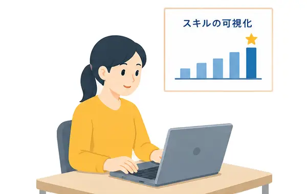 PCスクール・職業訓練