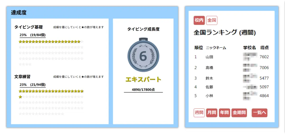 モチベーションの維持