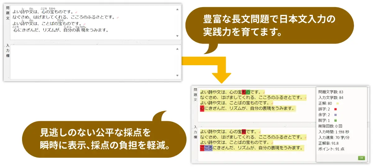 自動採点による自己成長