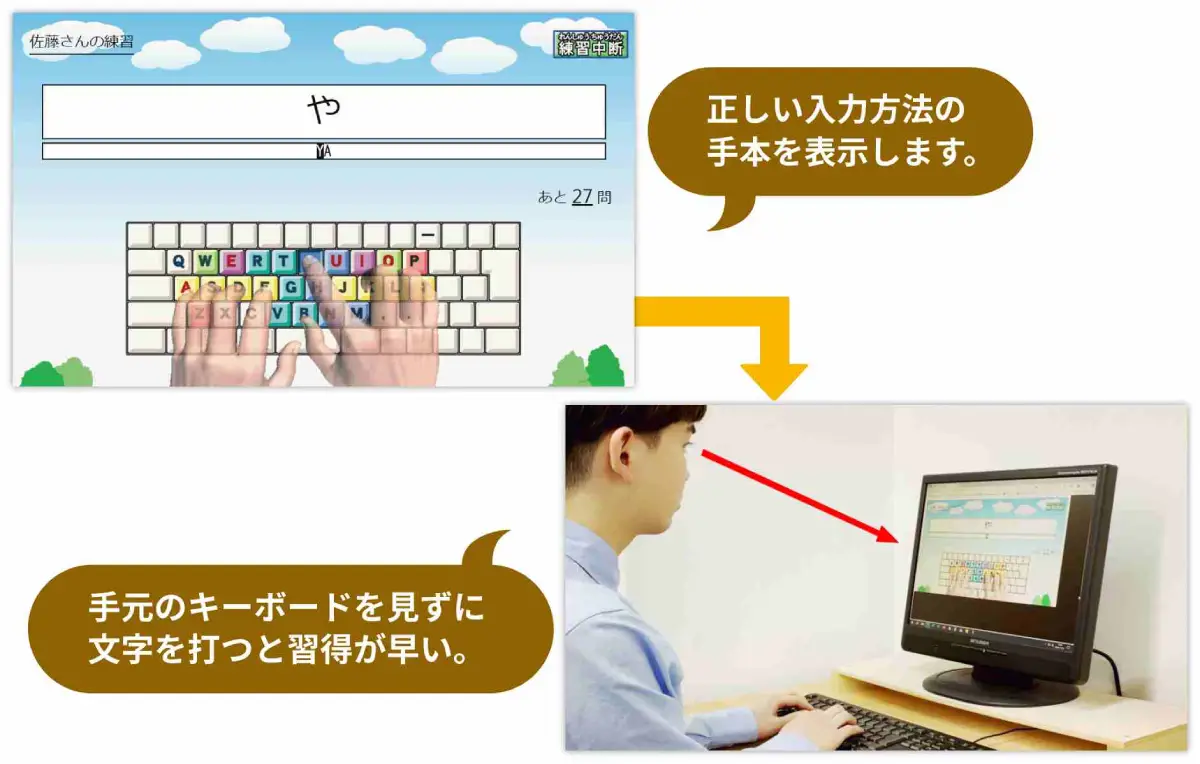 思考の流暢性の実現