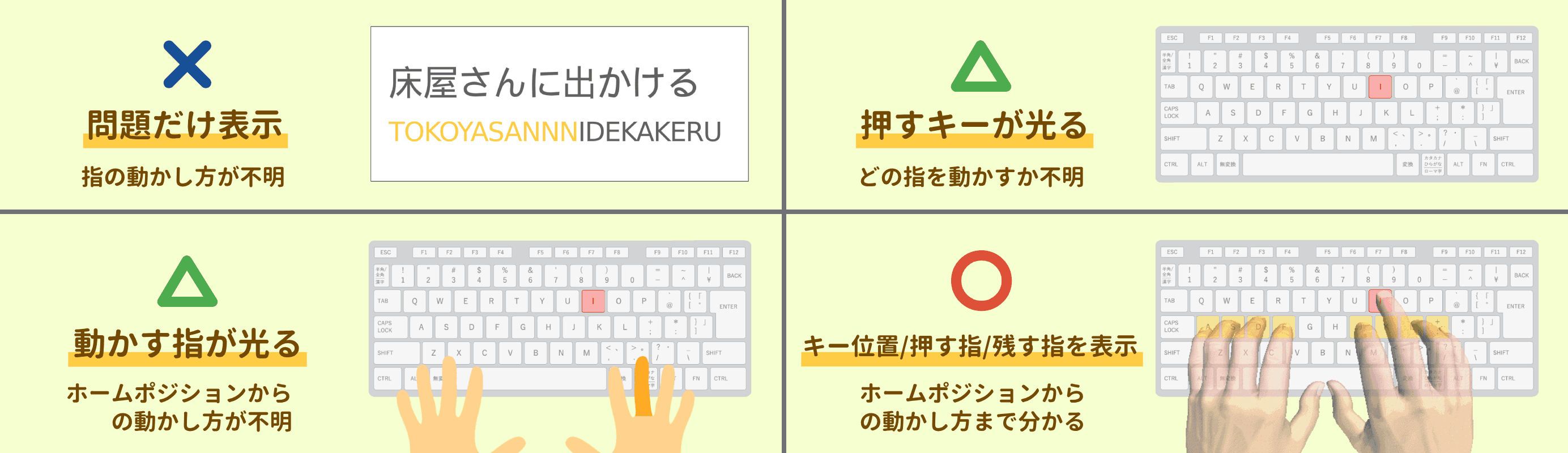 キーの位置と押し方
