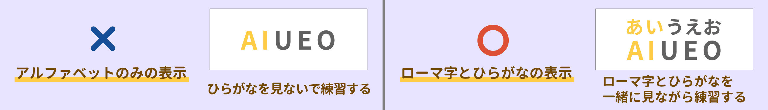 ローマ字入力のきまり