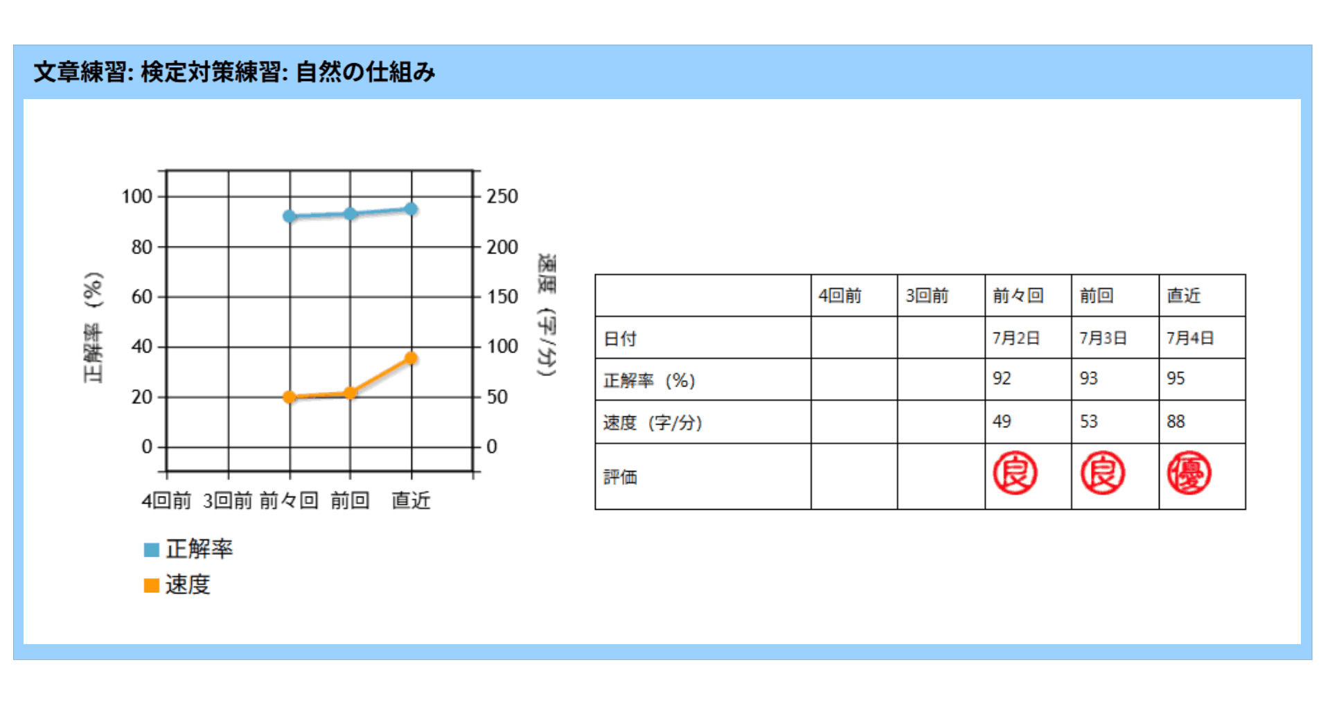 記録機能