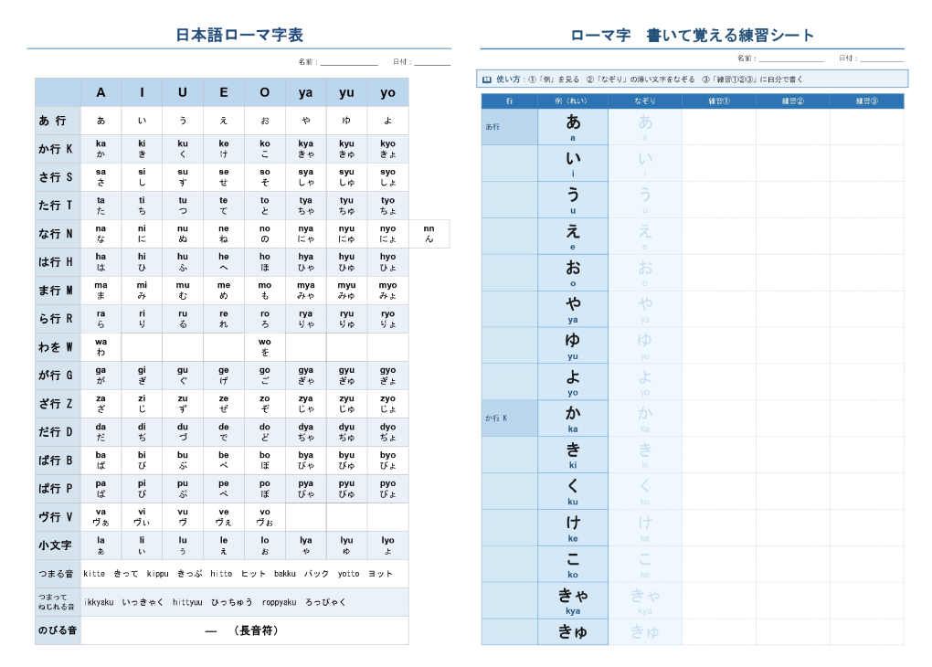 1日5分で覚えるローマ字表【無料ダウンロード】印刷OK・練習シート付き