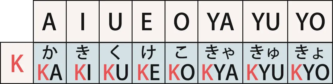 か行
