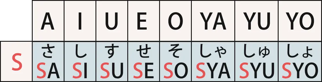 さ行
