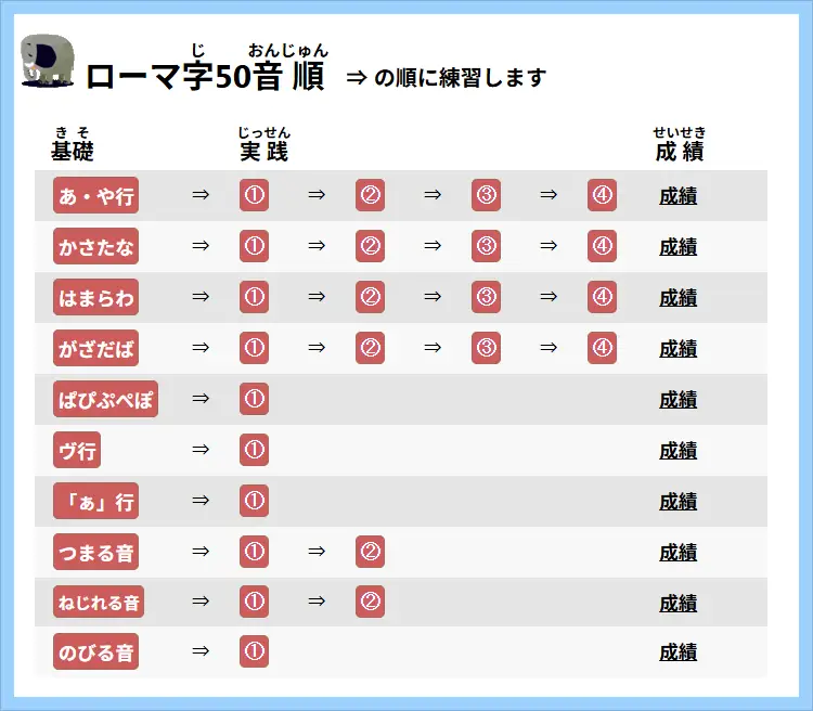 ローマ字50音順のメニュー.webp