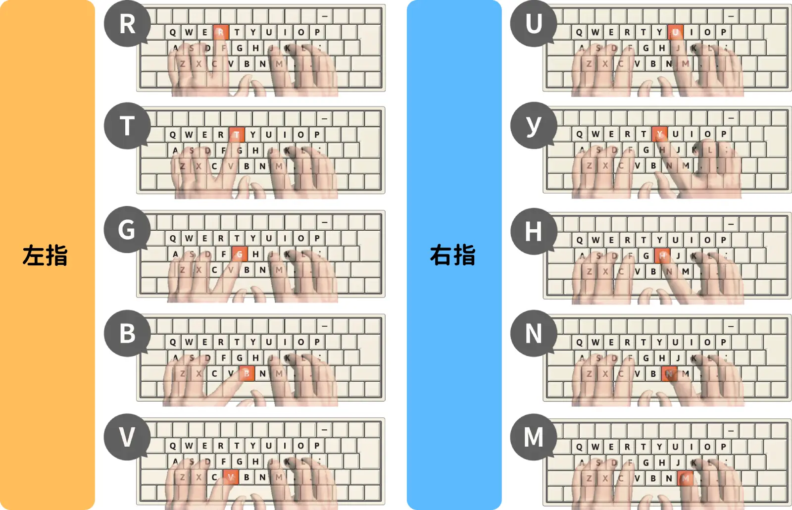 人差し指