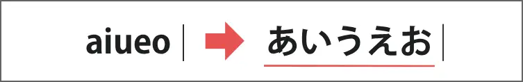 半角から全角に