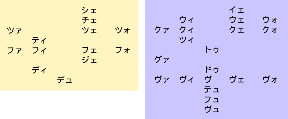 外来語の表記