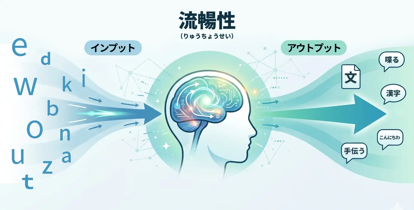 流暢性