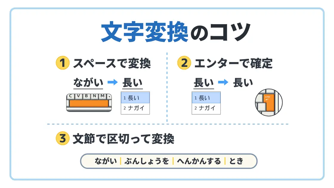 日本語入力の文字変換（漢字・カタカナ・記号・数字）のやり方