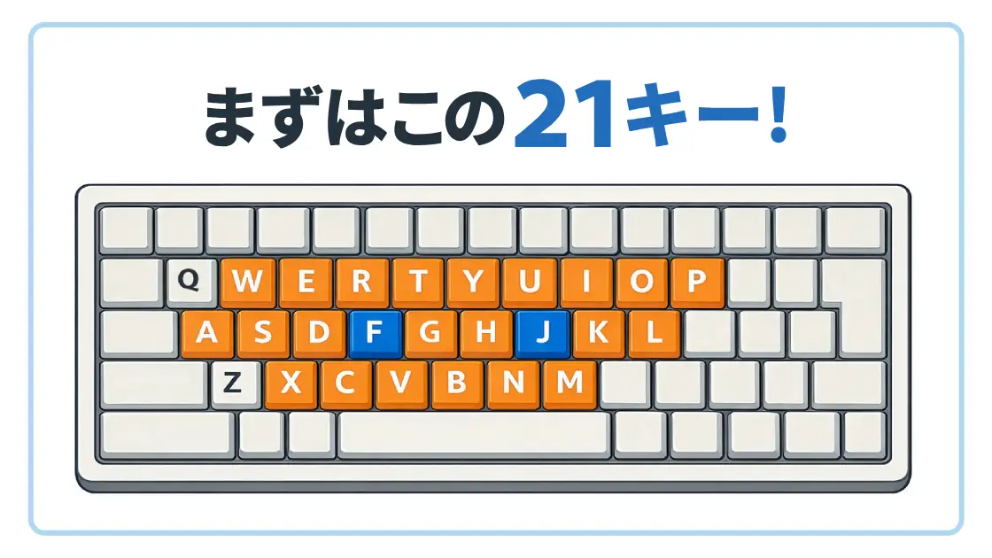 日本語入力に使うキー