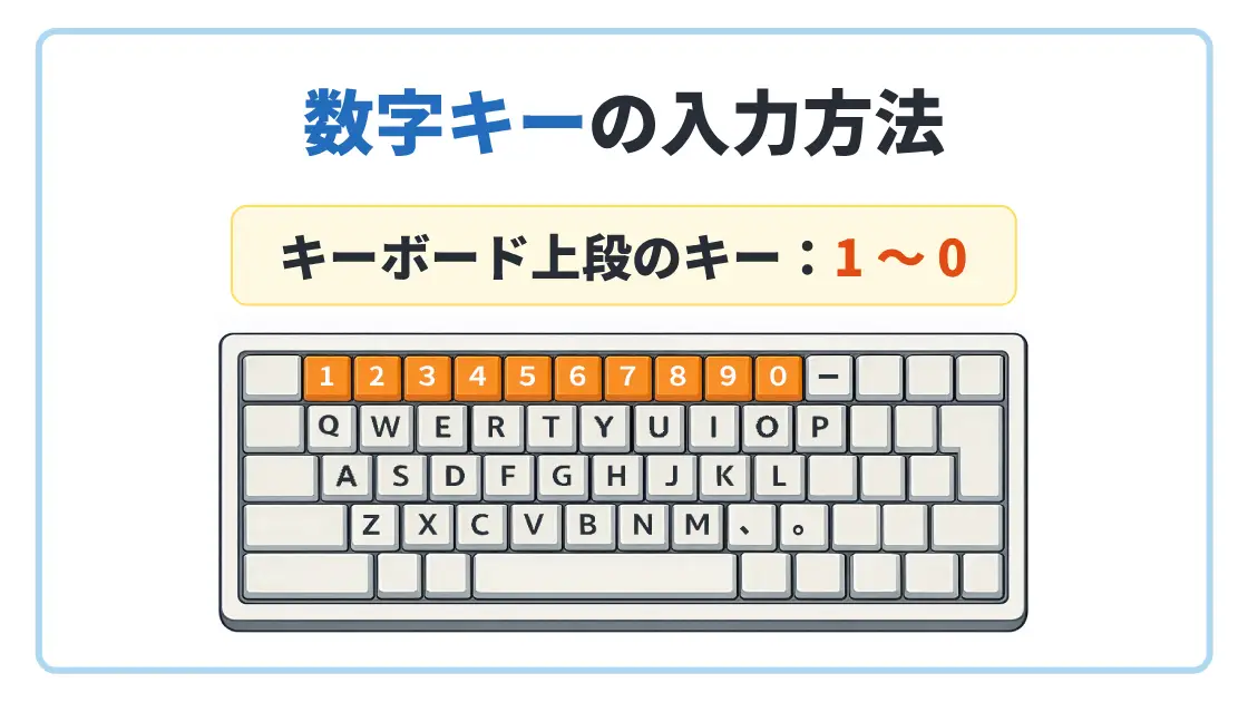 数字キーの打ち方